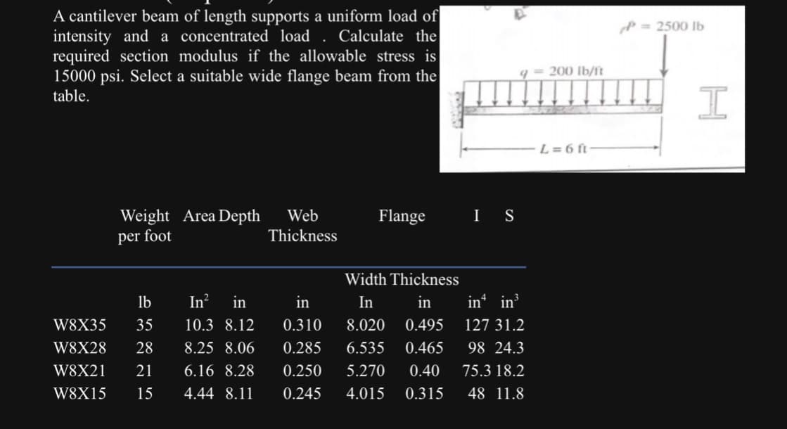 A cantilever beam of length supports a uniform load of
intensity and a concentrated load. Calculate the
required section modulus if the allowable stress is
15000 psi. Select a suitable wide flange beam from the
table.
Weight Area Depth
per foot
lb
In² in
W8X35 35 10.3 8.12
W8X28 28
8.25 8.06
W8X21 21
6.16 8.28
W8X15 15
4.44 8.11
Web
Thickness
in
310
0.285
0.250
0.245
Flange I S
Width Thickness
In
in
8.020
6.535
5.270
4.015
0.4
0.465
0.40
0.315
q=200 lb/ft
inª in³
127 31.2
98 24.3
75.3 18.2
48 11.8
L=6 ft-
P
<<= 2500 lb