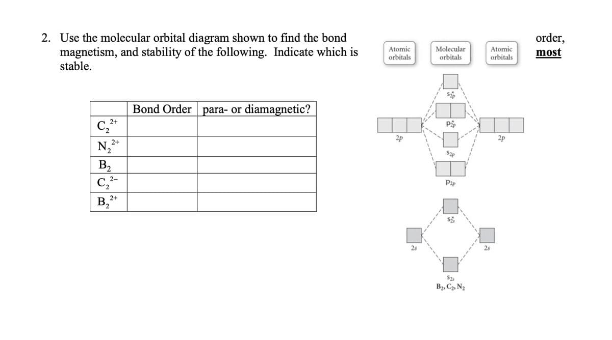 2. Use the molecular orbital diagram shown to find the bond
magnetism, and stability of the following. Indicate which is
stable.
2+
C₂²+
2+
N₂²+
B₁₂
C, 2-
B₂2+
Bond Order para- or diamagnetic?
Atomic
orbitals
2p
2s
Molecular
orbitals
$
P2p
52p
P2P
524
B2, C₂, N₂
Atomic
orbitals
2p
order,
most