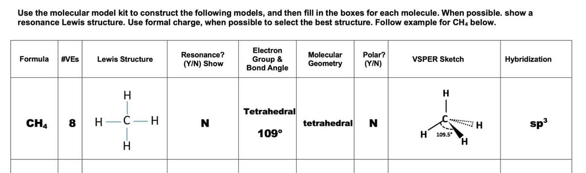 Use the molecular model kit to construct the following models, and then fill in the boxes for each molecule. When possible. show a
resonance Lewis structure. Use formal charge, when possible to select the best structure. Follow example for CH4 below.
Formula #VES
Lewis Structure
H
CH4 8 H C H
-I
H
Resonance?
(Y/N) Show
N
Electron
Group &
Bond Angle
Tetrahedral
109°
Molecular
Geometry
Polar?
(Y/N)
tetrahedral N
VSPER Sketch
H
1
H 109.5°
H
H
Hybridization
sp³