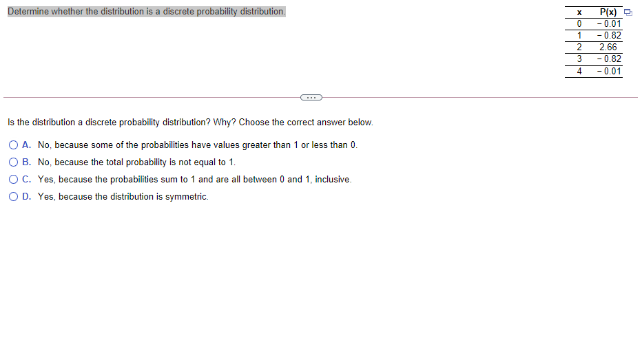P(x) O
- 0.01
Determine whether the distribution is a discrete probability distribution.
1
- 0.82
2.66
- 0.82
- 0.01
2
3
-
4.
...
Is the distribution a discrete probability distribution? Why? Choose the correct answer below.
O A. No, because some of the probabilities have values greater than 1 or less than 0.
O B. No, because the total probability is not equal to 1.
OC. Yes, because the probabilities sum to 1 and are all between 0 and 1, inclusive.
O D. Yes, because the distribution is symmetric.
xlo
