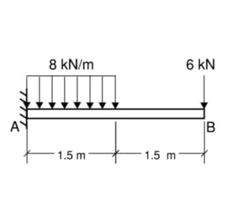 8 kN/m
6 kN
AY
IB
1.5 m
1.5 m
