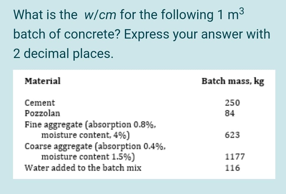 What is the w/cm for the following 1 m3
batch of concrete? Express your answer with
2 decimal places.
Material
Batch mass, kg
Cement
250
Pozzolan
84
Fine aggregate (absorption 0.8%.
moisture content, 4%)
Coarse aggregate (absorption 0.4%.
moisture content 1.5%)
Water added to the batch mix
623
1177
116
