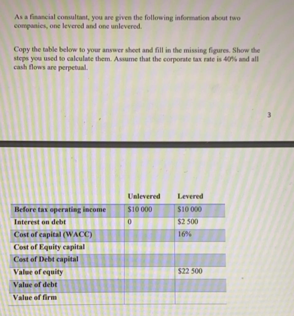 As a financial consultant, you are given the following information about two
companies, one levered and one unlevered.
Copy the table below to your answer sheet and fill in the missing figures. Show the
steps you used to calculate them. Assume that the corporate tax rate is 40% and all
cash flows are perpetual.
Before tax operating income
Interest on debt
Cost of capital (WACC)
Cost of Equity capital
Cost of Debt capital
Value of equity
Value of debt
Value of firm
Unlevered
$10 000
0
Levered
$10 000
$2 500
16%
$22 500
3