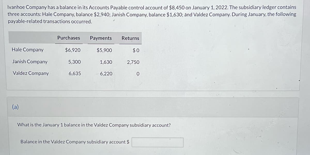 Ivanhoe Company has a balance in its Accounts Payable control account of $8,450 on January 1, 2022. The subsidiary ledger contains
three accounts: Hale Company, balance $2,940; Janish Company, balance $1,630; and Valdez Company. During January, the following
payable-related transactions occurred.
Hale Company
Janish Company
Valdez Company
(a)
Purchases
$6,920
5,300
6,635
Payments
$5,900
1,630
6,220
Returns
$0
2,750
0
What is the January 1 balance in the Valdez Company subsidiary account?
Balance in the Valdez Company subsidiary account $