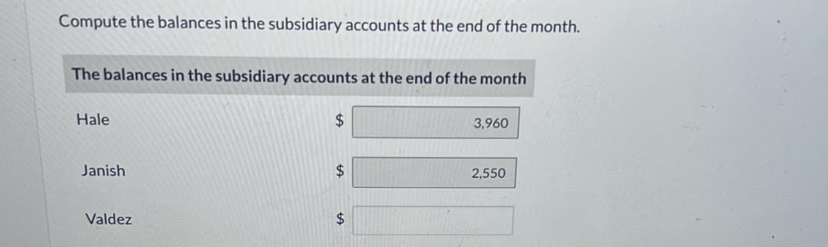 Compute the balances in the subsidiary accounts at the end of the month.
The balances in the subsidiary accounts at the end of the month
Hale
Janish
Valdez
$
$
tA
$
3,960
2,550