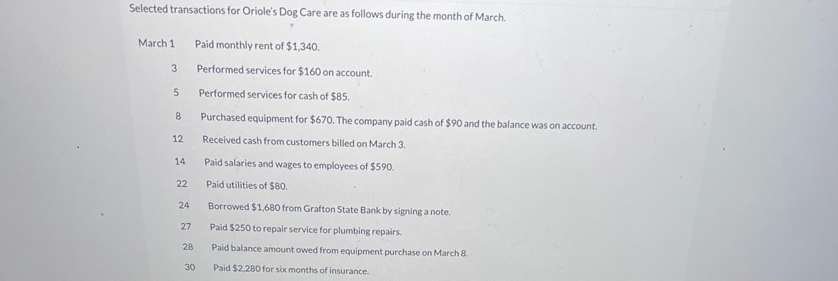 Selected transactions for Oriole's Dog Care are as follows during the month of March.
March 1
3
5
8
12
14
22
24
27
28
Paid monthly rent of $1,340.
Performed services for $160 on account.
Performed services for cash of $85.
Purchased equipment for $670. The company paid cash of $90 and the balance was on account.
Received cash from customers billed on March 3.
Paid salaries and wages to employees of $590.
Paid utilities of $80.
Borrowed $1,680 from Grafton State Bank by signing a note.
Paid $250 to repair service for plumbing repairs.
Paid balance amount owed from equipment purchase on March 8.
Paid $2,280 for six months of insurance.
30