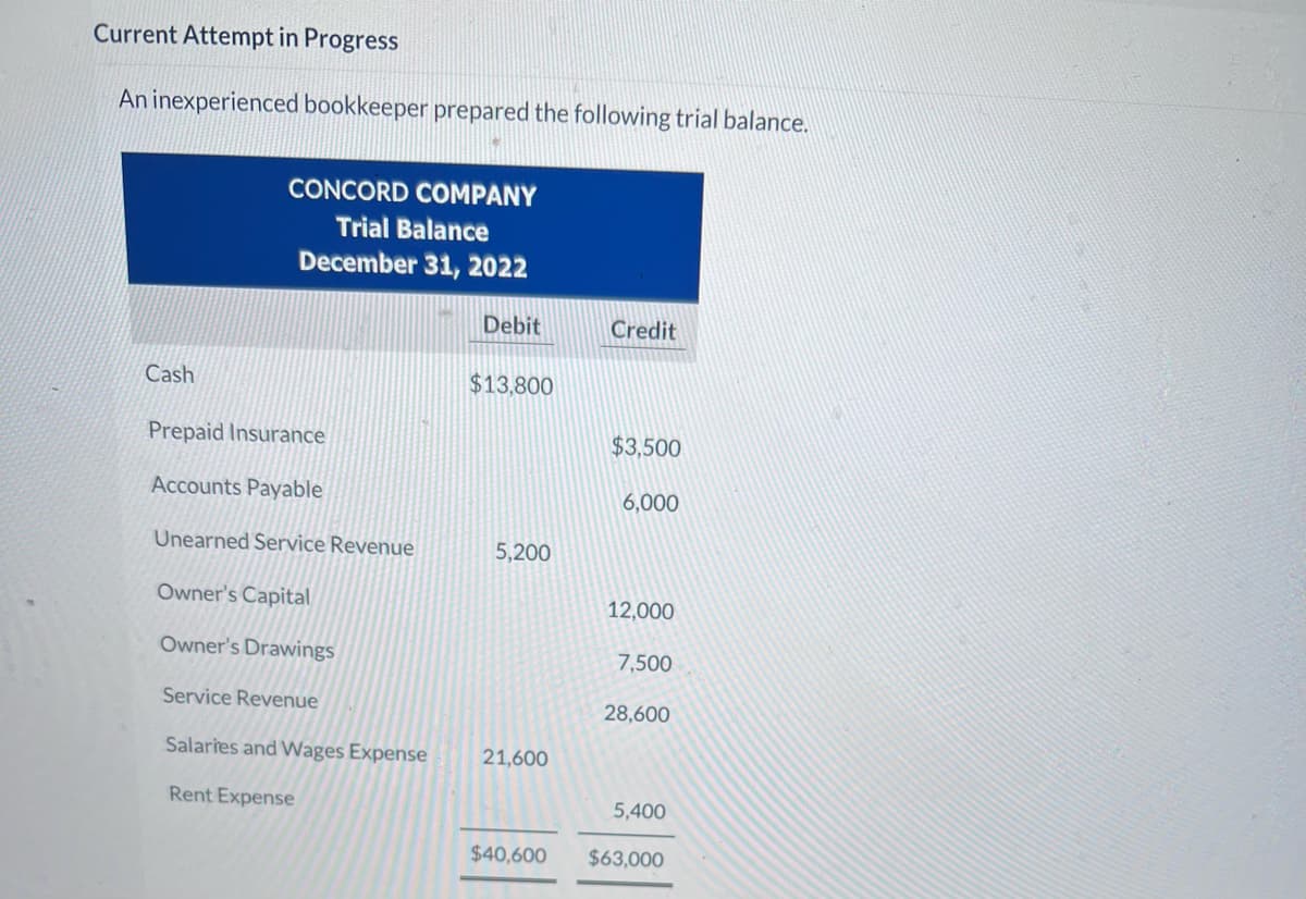 Current Attempt in Progress
An inexperienced bookkeeper prepared the following trial balance.
Cash
CONCORD COMPANY
Trial Balance
December 31, 2022
Prepaid Insurance
Accounts Payable
Unearned Service Revenue
Owner's Capital
Owner's Drawings
Service Revenue
Salaries and Wages Expense
Rent Expense
Debit
$13,800
5,200
21,600
$40,600
Credit
$3,500
12,000
7,500
28,600
5,400
$63,000