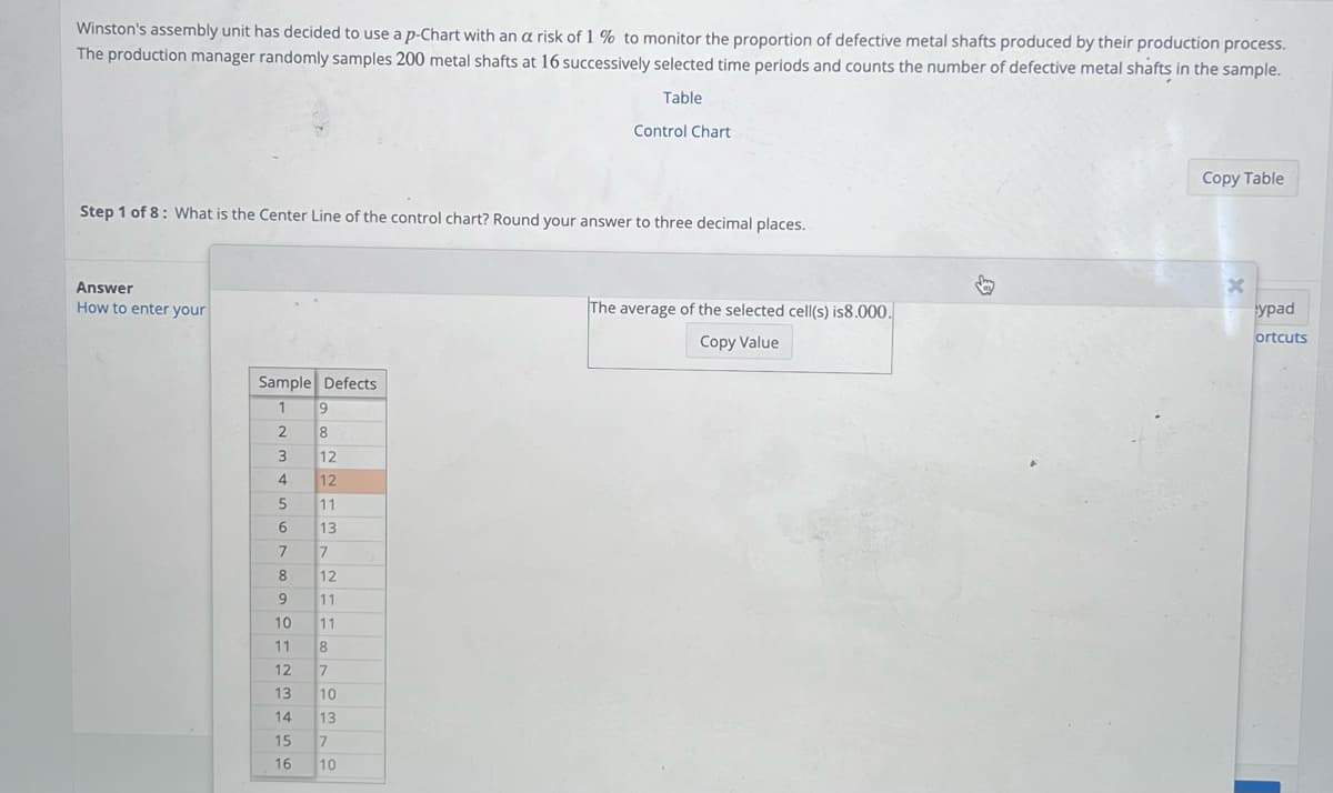 Winston's assembly unit has decided to use a p-Chart with an a risk of 1 % to monitor the proportion of defective metal shafts produced by their production process.
The production manager randomly samples 200 metal shafts at 16 successively selected time periods and counts the number of defective metal shafts in the sample.
Table
Step 1 of 8: What is the Center Line of the control chart? Round your answer to three decimal places.
Answer
How to enter your
Sample Defects
1
2
9
8
3
4
5
6
7 7
600
12
12
11
13
8 12
9 11
10 11
11
12
13
14
15
16
Control Chart
8
7
10
13
7
10
The average of the selected cell(s) is8.000.
Copy Value
Copy Table
x
ypad
ortcuts