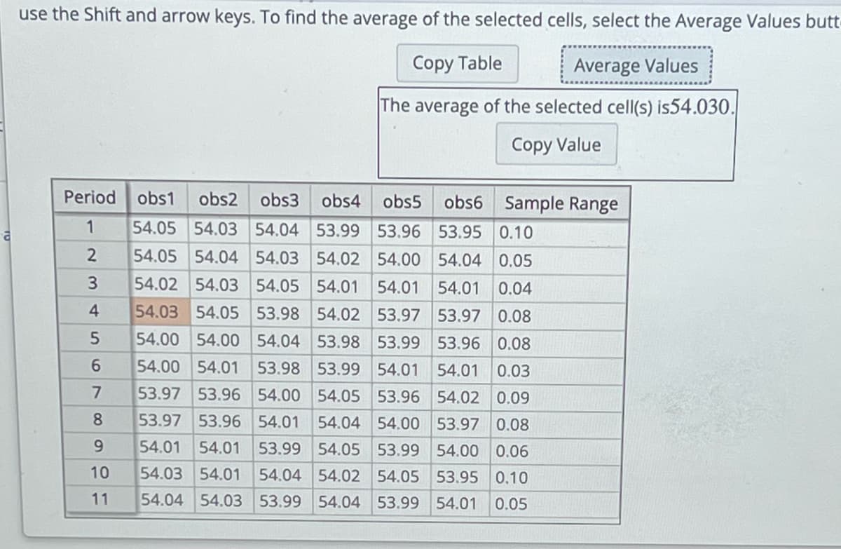 use the Shift and arrow keys. To find the average of the selected cells, select the Average Values butt-
Copy Table
Average Values
The average of the selected cell(s) is54.030.
Copy Value
Period obs1 obs2 obs3
1
2
3
st
4
5
6
7
8
9
10
11
obs4 obs5 obs6 Sample Range
54.05 54.03 54.04 53.99 53.96 53.95 0.10
54.05 54.04 54.03 54.02 54.00 54.04 0.05
54.02 54.03 54.05 54.01 54.01 54.01 0.04
54.03 54.05 53.98 54.02 53.97 53.97 0.08
54.04 53.98 53.99 53.96 0.08
54.00 54.01 53.98 53.99 54.01 54.01 0.03
53.97 53.96 54.00 54.05 53.96 54.02 0.09
54.00 54.00
53.97 53.96 54.01
54.04 54.00 53.97 0.08
54.01 54.01 53.99
54.04
54.04 54.03 53.99
54.03 54.01
54.05 53.99 54.00 0.06
54.02 54.05 53.95 0.10
54.04 53.99 54.01 0.05