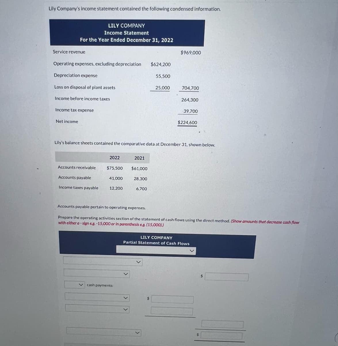 Lily Company's income statement contained the following condensed information.
LILY COMPANY
Income Statement
For the Year Ended December 31, 2022
Service revenue
Operating expenses, excluding depreciation
Depreciation expense
Loss on disposal of plant assets
Income before income taxes
Income tax expense
Net income
Accounts receivable
Accounts payable
Income taxes payable
2022
$75,500
41,000
12,200
2021
cash payments:
Lily's balance sheets contained the comparative data at December 31, shown below.
$61,000
28,300
6,700
$624,200
55,500
25,000
$
$969,000
704,700
264,300
39,700
$224,600
Accounts payable pertain to operating expenses.
Prepare the operating activities section of the statement of cash flows using the direct method. (Show amounts that decrease cash flow
with either a-sign e.g.-15,000 or in parenthesis eg. (15,000).)
LILY COMPANY
Partial Statement of Cash Flows
$