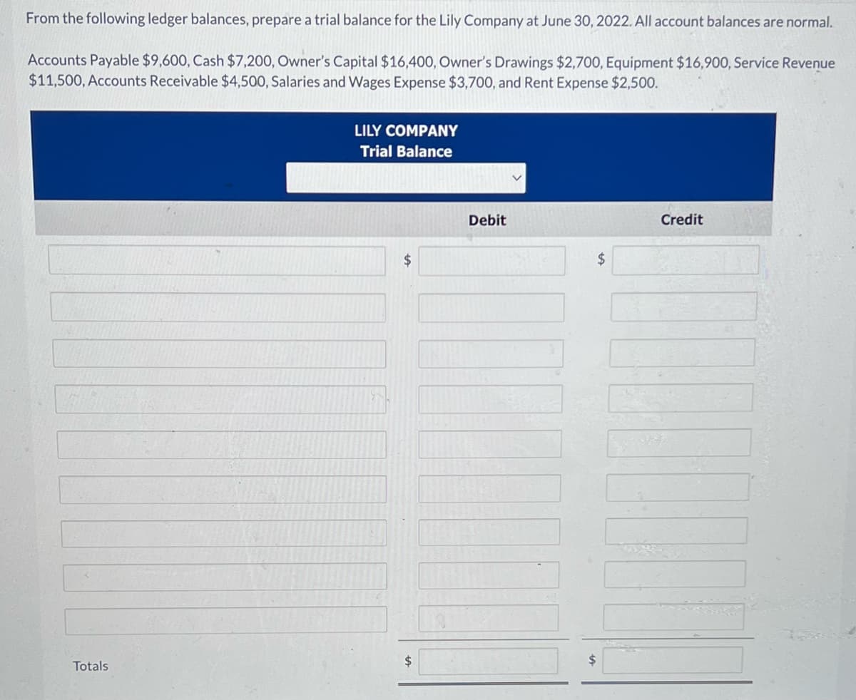 From the following ledger balances, prepare a trial balance for the Lily Company at June 30, 2022. All account balances are normal.
Accounts Payable $9,600, Cash $7,200, Owner's Capital $16,400, Owner's Drawings $2,700, Equipment $16,900, Service Revenue
$11,500, Accounts Receivable $4,500, Salaries and Wages Expense $3,700, and Rent Expense $2,500.
Totals
LILY COMPANY
Trial Balance
$
$
Debit
$
$
Credit