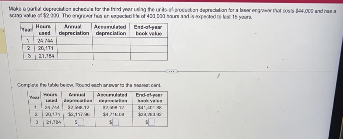 Make a partial depreciation schedule for the third year using the units-of-production depreciation for a laser engraver that costs $44,000 and has a
scrap value of $2,000. The engraver has an expected life of 400,000 hours and is expected to last 15 years.
Year
Hours
used
24,744
1
2 20,171
3 21,784
Annual Accumulated
depreciation depreciation
Complete the table below. Round each answer to the nearest cent.
Accumulated
Hours Annual
used depreciation
depreciation
$2,598.12
$4,716.08
$
Year
1
24,744
2
20,171
3 21,784
End-of-year
book value
$2,598.12
$2,117.96
End-of-year
book value
$41,401.88
$39,283.92