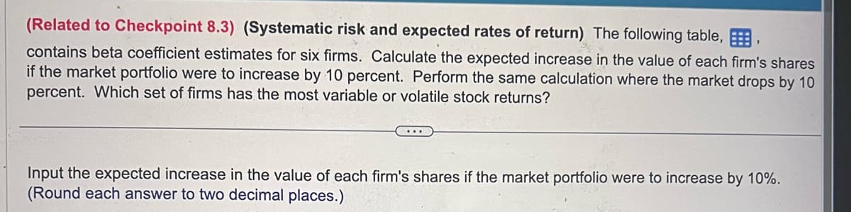 (Related to Checkpoint 8.3) (Systematic risk and expected rates of return) The following table,,
contains beta coefficient estimates for six firms. Calculate the expected increase in the value of each firm's shares
if the market portfolio were to increase by 10 percent. Perform the same calculation where the market drops by 10
percent. Which set of firms has the most variable or volatile stock returns?
Input the expected increase in the value of each firm's shares if the market portfolio were to increase by 10%.
(Round each answer to two decimal places.)