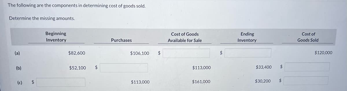 The following are the components in determining cost of goods sold.
Determine the missing amounts.
(a)
(b)
(c) $
Beginning
Inventory
$82,600
$52,100 $
Purchases
$106,100 $
$113,000
Cost of Goods
Available for Sale
$113,000
$161,000
$
Ending
Inventory
$33,400
$30,200
$
$
Cost of
Goods Sold
$120,000