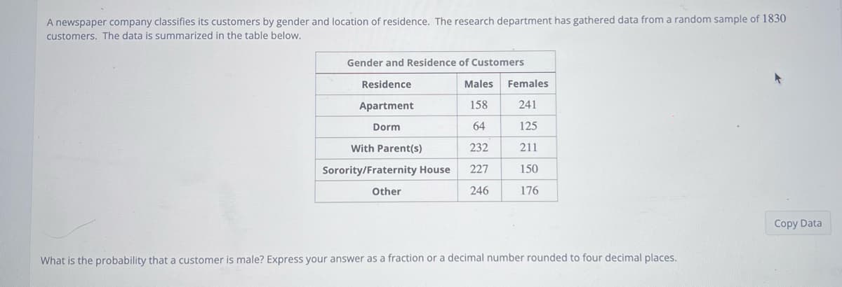 A newspaper company classifies its customers by gender and location of residence. The research department has gathered data from a random sample of 1830
customers. The data is summarized in the table below.
Gender and Residence of Customers
Residence
Apartment
Dorm
With Parent(s)
Sorority/Fraternity House
Other
Males Females
158
241
64
125
232
211
227
246
150
176
What is the probability that a customer is male? Express your answer as a fraction or a decimal number rounded to four decimal places.
Copy Data