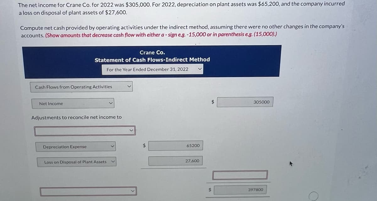 The net income for Crane Co. for 2022 was $305,000. For 2022, depreciation on plant assets was $65,200, and the company incurred
a loss on disposal of plant assets of $27,600.
Compute net cash provided by operating activities under the indirect method, assuming there were no other changes in the company's
accounts. (Show amounts that decrease cash flow with either a - sign e.g. -15,000 or in parenthesis e.g. (15,000).)
Cash Flows from Operating Activities
Net Income
Crane Co.
Statement of Cash Flows-Indirect Method
For the Year Ended December 31, 2022
Adjustments to reconcile net income to
Depreciation Expense
Loss on Disposal of Plant Assets
v
$
65200
27,600
$
$
305000
397800