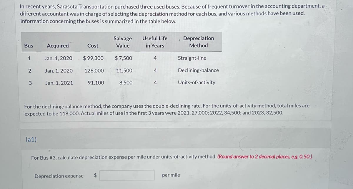 In recent years, Sarasota Transportation purchased three used buses. Because of frequent turnover in the accounting department, a
different accountant was in charge of selecting the depreciation method for each bus, and various methods have been used.
Information concerning the buses is summarized in the table below.
Bus
1
2
3
Acquired
Jan. 1, 2020
(a1)
Jan. 1, 2020
Jan. 1, 2021
Cost
$99,300
126,000
91,100
Salvage
Value
$ 7,500
11,500
Depreciation expense $
8,500
Useful Life
in Years
4
4
4
For the declining-balance method, the company uses the double-declining rate. For the units-of-activity method, total miles are
expected to be 118,000. Actual miles of use in the first 3 years were 2021, 27,000; 2022, 34,500; and 2023, 32,500.
Depreciation
Method
Straight-line
Declining-balance
Units-of-activity
For Bus #3, calculate depreciation expense per mile under units-of-activity method. (Round answer to 2 decimal places, e.g. 0.50.)
per mile