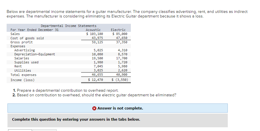 Below are departmental income statements for a guitar manufacturer. The company classifies advertising, rent, and utilities as indirect
expenses. The manufacturer is considering eliminating its Electric Guitar department because it shows a loss.
For Year Ended December 31
Sales
Cost of goods sold
Gross profit
Expenses
Advertising
Departmental Income Statements
Depreciation-Equipment
Salaries
Supplies used
Rent
Utilities
Total expenses
Income (loss)
Acoustic
$ 103,100
43,975
59,125
5,025
10,080
19,500
1,980
7,045
3,025
46,655
$ 12,470
Electric
$ 85,000
47,650
37,350
4,310
8,570
17,700
1,720
5,980
2,620
40,900
$ (3,550)
1. Prepare a departmental contribution to overhead report.
2. Based on contribution to overhead, should the electric guitar department be eliminated?
Answer is not complete.
Complete this question by entering your answers in the tabs below.