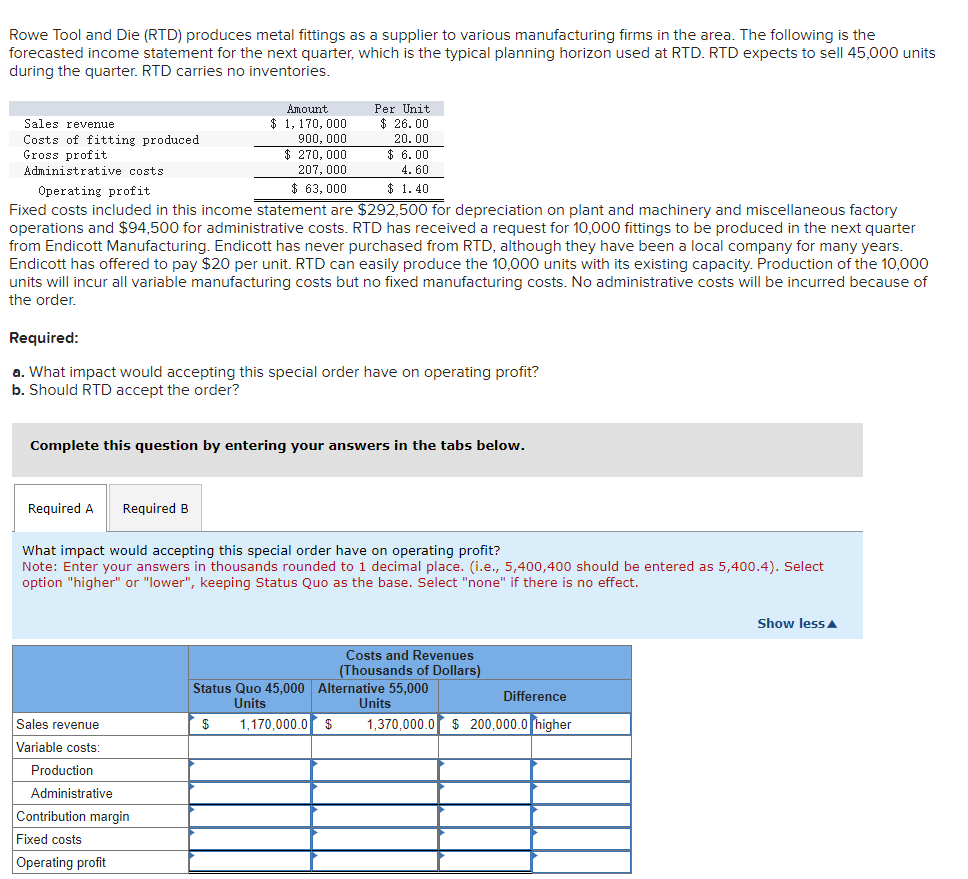 Rowe Tool and Die (RTD) produces metal fittings as a supplier to various manufacturing firms in the area. The following is the
forecasted income statement for the next quarter, which is the typical planning horizon used at RTD. RTD expects to sell 45,000 units
during the quarter. RTD carries no inventories.
Amount
$ 1,170,000
Sales revenue
900,000
Costs of fitting produced
Gross profit
$ 270,000
Administrative costs.
207, 000
$ 63,000
Operating profit
Fixed costs included in this income statement are $292,500 for depreciation on plant and machinery and miscellaneous factory
operations and $94,500 for administrative costs. RTD has received a request for 10,000 fittings to be produced in the next quarter
from Endicott Manufacturing. Endicott has never purchased from RTD, although they have been a local company for many years.
Endicott has offered to pay $20 per unit. RTD can easily produce the 10,000 units with its existing capacity. Production of the 10,000
units will incur all variable manufacturing costs but no fixed manufacturing costs. No administrative costs will be incurred because of
the order.
Required:
a. What impact would accepting this special order have on operating profit?
b. Should RTD accept the order?
Complete this question by entering your answers in the tabs below.
Required A
Per Unit
$26.00
20.00
$6.00
4.60
$ 1.40
Sales revenue
Variable costs:
Required B
What impact would accepting this special order have on operating profit?
Note: Enter your answers in thousands rounded to 1 decimal place. (i.e., 5,400,400 should be entered as 5,400.4). Select
option "higher" or "lower", keeping Status Quo as the base. Select "none" if there is no effect.
Production
Administrative
Contribution margin
Fixed costs
Operating profit
Costs and Revenues
(Thousands of Dollars)
Status Quo 45,000 Alternative 55,000
Units
Units
$ 1,170,000.0 $
1,370,000.0 $200,000.0 higher
Difference
Show less