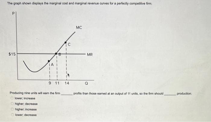 The graph shown displays the marginal cost and marginal revenue curves for a perfectly competitive firm.
$15
ज
9 11 14
Producing nine units will earn the firm
lower, increase
higher; decrease
higher; increase
lower, decrease
MC
MR
profits than those earned at an output of 11 units, so the firm should
.production.