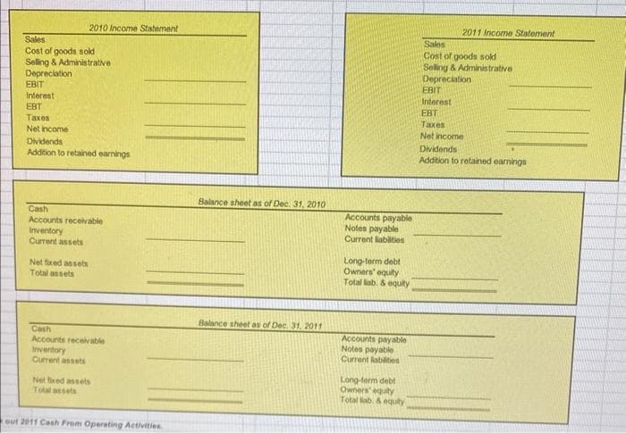 2010 Income Statement
Sales
Cost of goods sold
Selling & Administrative
Depreciation
EBIT
Interest
EBT
Taxes
Net Income
Dividends
Addition to retained earnings
Cash
Accounts receivable
Inventory
Current assets
Net fixed assets
Total assets
Cash
Accounts receivable
Inventory
Current assets
Net fixed assets
Total assets
out 2011 Cash From Operating Activities.
Balance sheet as of Dec. 31, 2010
Balance sheet as of Dec. 31, 2011
Accounts payable
Notes payable
Current liabilities
Long-term debt
Owners' equity
Total lab. & equity
Accounts payable
Notes payable
Current labilities
Long-term debt
Owners' equity
Total liab. & equity
2011 Income Statement
Sales
Cost of goods sold
Selling & Administrative
Depreciation
EBIT
Interest
EBT
Taxes
Net income
Dividends -
Addition to retained earnings