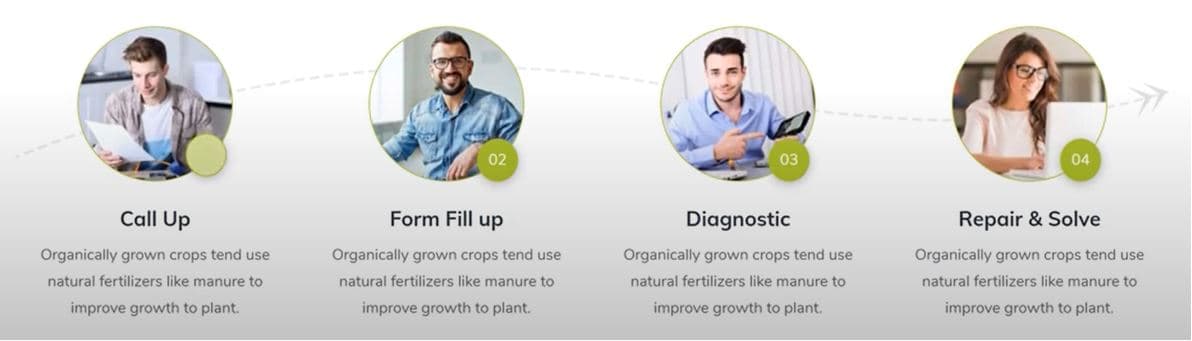 02
03
04
Call Up
Form Fill up
Diagnostic
Repair & Solve
Organically grown crops tend use
Organically grown crops tend use
Organically grown crops tend use
Organically grown crops tend use
natural fertilizers like manure to
natural fertilizers like manure to
natural fertilizers like manure to
natural fertilizers like manure to
improve growth to plant.
improve growth to plant.
improve growth to plant.
improve growth to plant.
