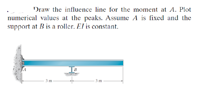 Draw the influence line for the moment at A. Plot
numerical values at the peaks. Assume A is fixed and the
support at B is a roller. El is constant.
3 m
3 m