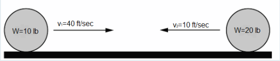 W=10 lb
V₁=40 ft/sec
V₂=10 ft/sec
W=20 lb