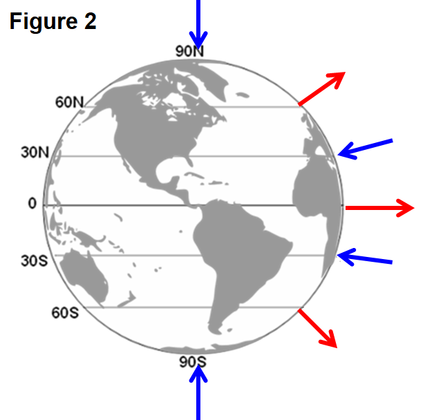 Figure 2
90N
60N
30N
30s
60S
90S
