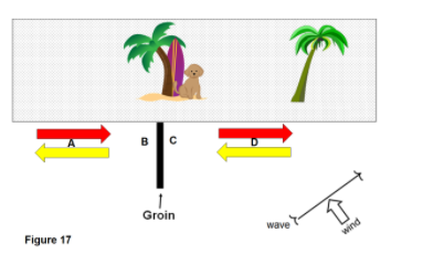 B
Groin
Figure 17
wave
wind
