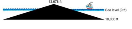 13,678 ft
Sea level (0 ft)
19,000 ft
