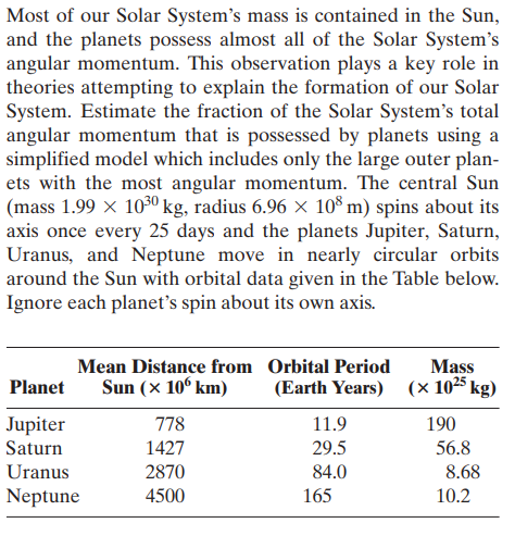 Most of our Solar System's mass is contained in the Sun,
and the planets possess almost all of the Solar System's
angular momentum. This observation plays a key role in
theories attempting to explain the formation of our Solar
System. Estimate the fraction of the Solar System's total
angular momentum that is possessed by planets using a
simplified model which includes only the large outer plan-
ets with the most angular momentum. The central Sun
(mass 1.99 × 1030 kg, radius 6.96 × 10° m) spins about its
axis once every 25 days and the planets Jupiter, Saturn,
Uranus, and Neptune move in nearly circular orbits
around the Sun with orbital data given in the Table below.
Ignore each planet's spin about its own axis.
Mean Distance from Orbital Period
Sun (x 10° km)
Mass
Planet
(Earth Years) (× 1025 kg)
Jupiter
778
11.9
190
Saturn
1427
29.5
56.8
Uranus
2870
84.0
8.68
Neptune
4500
165
10.2
