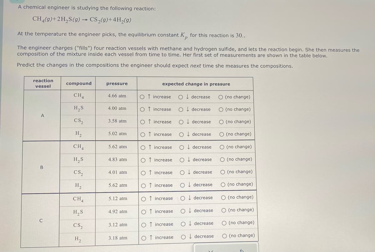 A chemical engineer is studying the following reaction:
CH (9)+2H,S(9) → CS₂(9)+4H₂(9)
At the temperature the engineer picks, the equilibrium constant K, for this reaction is 30..
The engineer charges ("fills") four reaction vessels with methane and hydrogen sulfide, and lets the reaction begin. She then measures the
composition of the mixture inside each vessel from time to time. Her first set of measurements are shown in the table below.
Predict the changes in the compositions the engineer should expect next time she measures the compositions.
reaction
vessel
compound
pressure
expected change in pressure
CH
4.66 atm
O↑ increase O decrease
O (no change)
H,S
4.00 atm
O↑ increase O decrease
O (no change)
CS₂
3.58 atm
O increase
Odecrease
O (no change)
H2
5.02 atm
O increase
Odecrease
O (no change)
CH
5.62 atm
O increase
Odecrease
O(no change)
H₂S
4.83 atm
O increase
O decrease
O (no change)
B
CS2
4.01 atm
O increase O decrease
O (no change)
H,
5.62 atm
O↑ increase
Odecrease
O (no change)
CH
5.12 atm
H₂S
4.92 atm
C
CS₂
3.12 atm
O increase
O↑ increase
O↑ increase
O decrease
O (no change)
Odecrease O (no change)
Odecrease O (no change)
H,
3.18 atm
O increase
O decrease
O (no change)