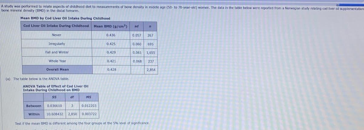 A study was performed to relate aspects of childhood diet to measurements of bone density in middle age (50- to 70-year-old) women. The data in the table below were reported from a Norwegian study relating cod liver oil supplementation
bone mineral density (BMD) in the distal forearm.
Mean BMD by Cod Liver Oll Intake During Childhood
Cod Liver Oil Intake During Childhood Mean BMD (g/cm²)
Never
Irregularly
Fall and Winter
Whole Year
Overall Mean
(a) The table below is the ANOVA table.
Within
ANOVA Table of Effect of Cod Liver Oil
Intake During Childhood on BMD
SS
Between 0.036610
df
MS
0.436
0.425
0.429
0.421
0.428
sd
n
0.057 267
0.060
0.061 1,655
695
0.068 237
3 0.012203
10.608432 2,850 0.003722
Test if the mean BMD is different among the four groups at the 5% level of significance.
2,854