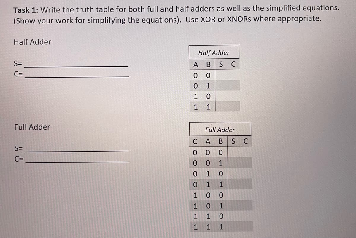 Task 1: Write the truth table for both full and half adders as well as the simplified equations.
(Show your work for simplifying the equations). Use XOR or XNORS where appropriate.
Half Adder
S=
C=
Full Adder
S=
C=
A B
00
0
1
1
0
1
1
0
0
Full Adder
CAB SC
0 0
1
0
1
1
0 0
1
0
1
оо
1
1
Half Adder
ΕΡΡ
1
1
COLL
0
1
OLL
1
SC
1