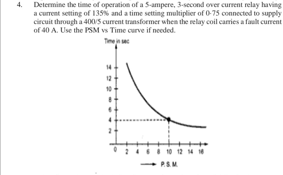 4.
Determine the time of operation of a 5-ampere, 3-second over current relay having
a current setting of 135% and a time setting multiplier of 0-75 connected to supply
circuit through a 400/5 current transformer when the relay coil carries a fault current
of 40 A. Use the PSM vs Time curve if needed.
Time in sec
14
12
10
4.
6 8 10 12 14 16
P.S. M.
