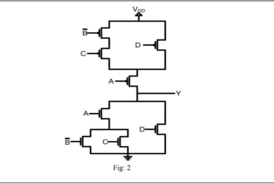 Fig: 2
