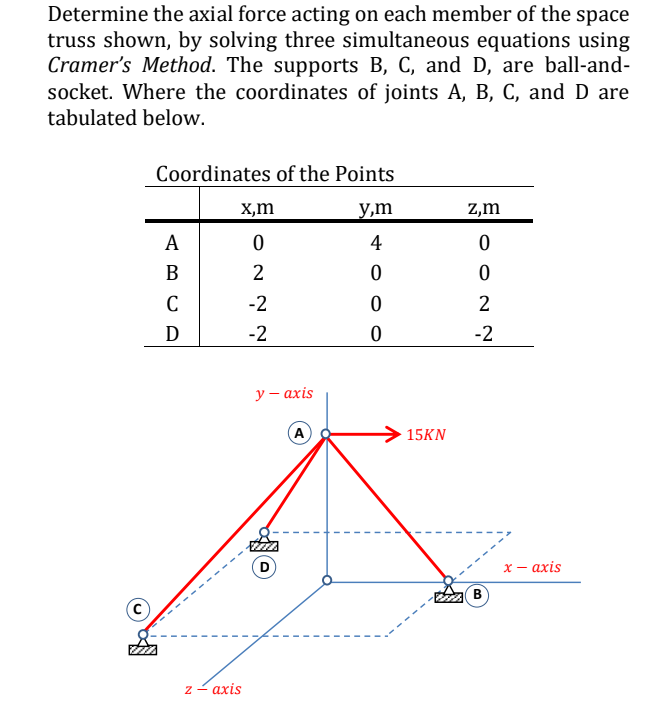 Determine the axial force acting on each member of the space
truss shown, by solving three simultaneous equations using
Cramer's Method. The supports B, C, and D, are ball-and-
socket. Where the coordinates of joints A, B, C, and D are
tabulated below.
Coordinates of the Points
X,m
y,m
z,m
A
4
В
2
C
-2
D
-2
-2
у — ахis
(A)
15KN
х — ахis
В
z - axis
