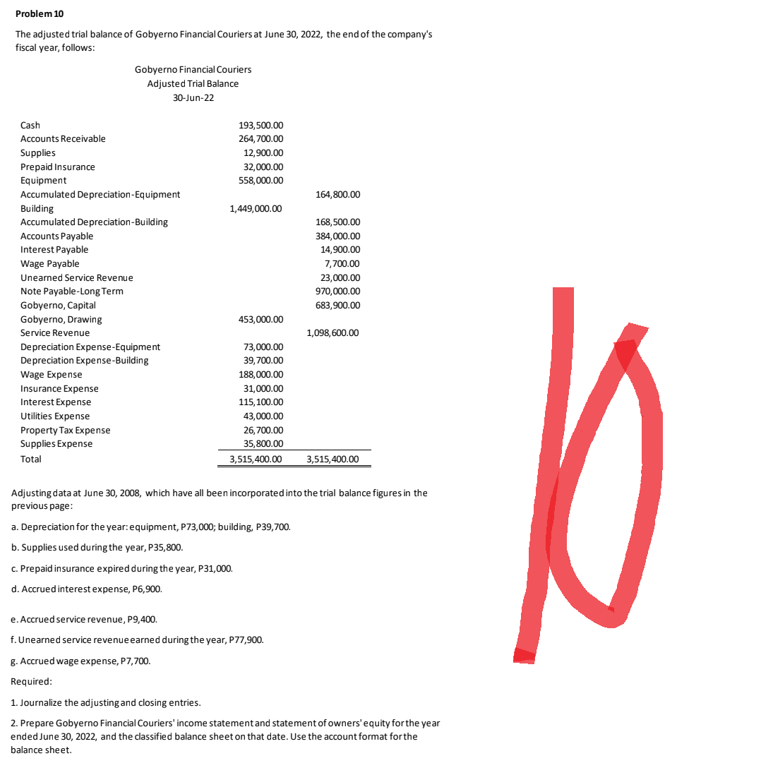 Problem 10
The adjusted trial balance of Gobyerno Financial Couriers at June 30, 2022, the end of the company's
fiscal year, follows:
Gobyerno Financial Couriers
Adjusted Trial Balance
30-Jun-22
Cash
193,500.00
Accounts Receivable
264,700.00
Supplies
12,900.00
Prepaid Insurance
32,000.00
Equipment
558,000.00
Accumulated Depreciation-Equipment
164,800.00
Building
1,449,000.00
Accumulated Depreciation-Building
168,500.00
Accounts Payable
384,000.00
Interest Payable
14,900.00
Wage Payable
7,700.00
Unearned Service Revenue
23,000.00
Note Payable-Long Term
970,000.00
Gobyerno, Capital
683,900.00
Gobyerno, Drawing
453,000.00
Service Revenue
1,098,600.00
Depreciation Expense-Equipment
73,000.00
Depreciation Expense-Building
39,700.00
Wage Expense
188,000.00
Insurance Expense
31,000.00
Interest Expense
115,100.00
Utilities Expense
43,000.00
Property Tax Expense
26,700.00
Supplies Expense
35,800.00
Total
3,515,400.00
3,515,400.00
Adjusting data at June 30, 2008, which have all been incorporated into the trial balance figures in the
previous page:
a. Depreciation for the year: equipment, P73,000; building, P39,700.
b. Supplies used during the year, P35,800.
c. Prepaid insurance expired during the year, P31,000.
d. Accrued interest expense, P6,900.
e. Accrued service revenue, P9,400.
f. Unearned service revenue earned during the year, P77,900.
g. Accrued wage expense, P7,700.
Required:
1. Journalize the adjusting and closing entries.
2. Prepare Gobyerno Financial Couriers' income statement and statement of owners' equity for the year
ended June 30, 2022, and the classified balance sheet on that date. Use the account format for the
balance sheet.
2