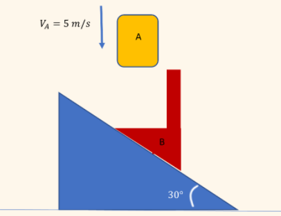 VA = 5 m/s
A
B
30°
