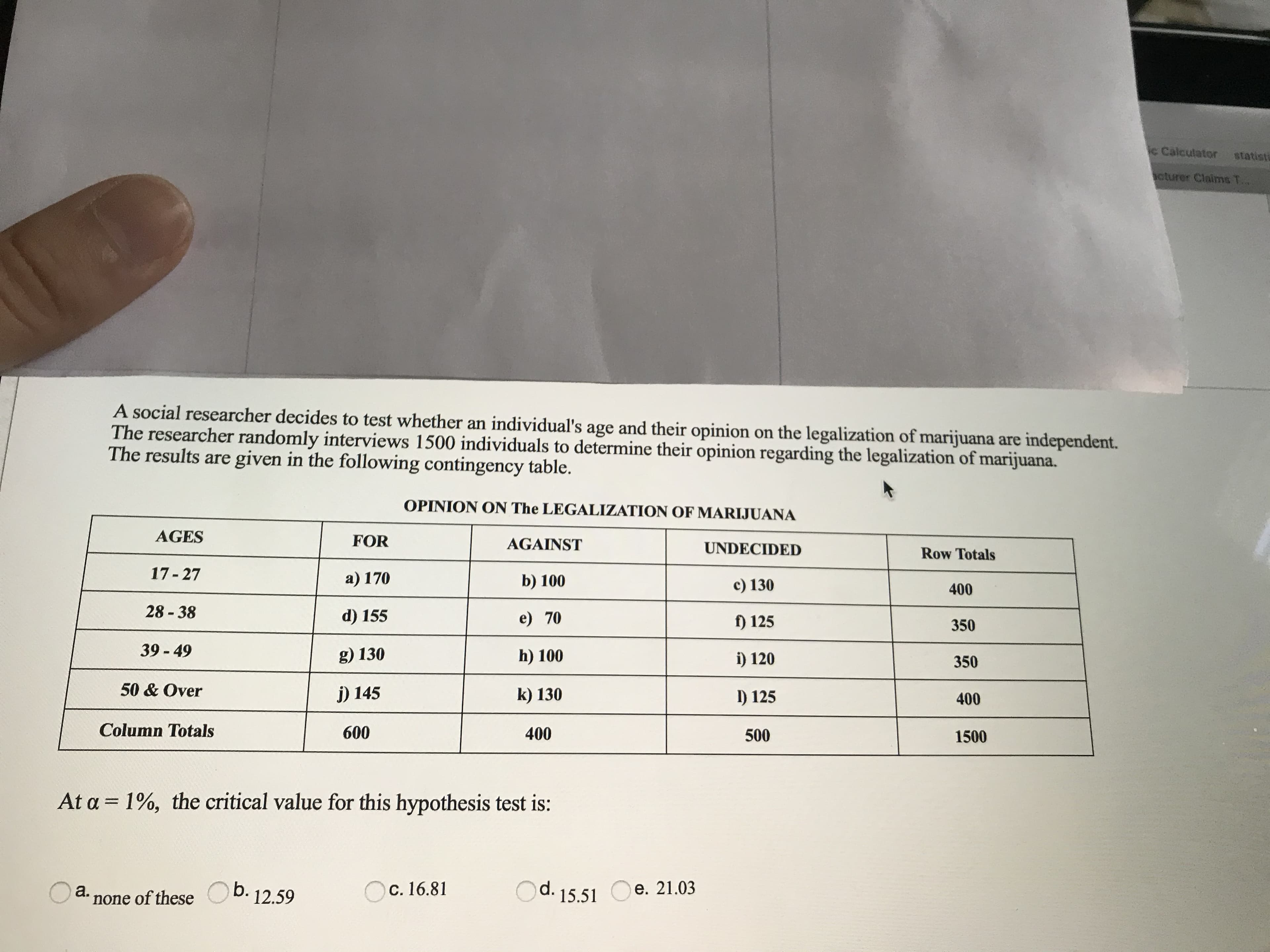 A social researcher decides to test whether an individual's age and their opinion on the legalization of marijuana are independent.
The researcher randomly interviews 1500 individuals to determine their opinion regarding the legalization of marijuana.
The results are given in the following contingency table.
OPINION ON The LEGALIZATION OF MARIJUANA
