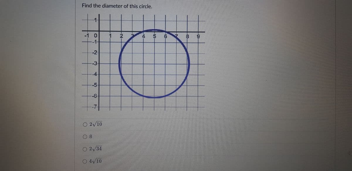 Find the diameter of this circle.
-1 0
1 2 2 4 $ 6
8 9
-2
-3-
-4
-5
-6
-7
2/10
8.
2/34
O 4V10
