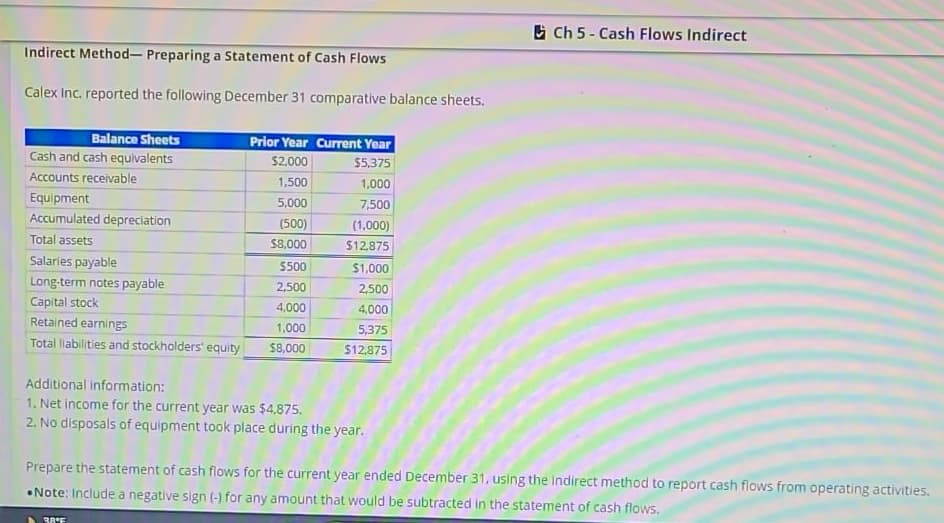 Indirect Method- Preparing a Statement of Cash Flows
Calex Inc. reported the following December 31 comparative balance sheets.
Balance Sheets
Cash and cash equivalents
Accounts receivable
Equipment
Accumulated depreciation
Total assets
Salaries payable
Long-term notes payable
Capital stock
Retained earnings
Total liabilities and stockholders' equity
Prior Year Current Year
$2,000
$5,375
1,500
1,000
5,000
7,500
(500)
(1.000)
$8,000
$12,875
$500
$1,000
2,500
2,500
4,000
4,000
1,000
5,375
$8,000
$12,875
Additional information:
1. Net income for the current year was $4,875.
2. No disposals of equipment took place during the year.
38°F
Ch 5-Cash Flows Indirect
Prepare the statement of cash flows for the current year ended December 31, using the indirect method to report cash flows from operating activities.
Note: Include a negative sign (-) for any amount that would be subtracted in the statement of cash flows.