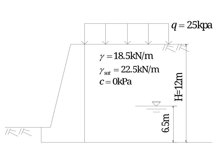 |q= 25kpa
y =18.5kN/m
%|
= 22.5kN/m
Y sat
c= OkPa
%3D
IKIR
6.5m
H=12m
