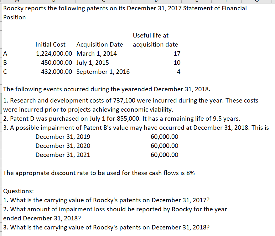 Roocky reports the following patents on its December 31, 2017 Statement of Financial
Position
Useful life at
Initial Cost
Acquisition Date
acquisition date
A
1,224,000.00 March 1, 2014
17
B
450,000.00 July 1, 2015
10
432,000.00 September 1, 2016
4
The following events occurred during the yearended December 31, 2018.
|1. Research and development costs of 737,100 were incurred during the year. These costs
|were incurred prior to projects achieving economic viability.
|2. Patent D was purchased on July 1 for 855,000. It has a remaining life of 9.5 years.
3. A possible impairment of Patent B's value may have occurred at December 31, 2018. This is
December 31, 2019
60,000.00
December 31, 2020
60,000.00
December 31, 2021
60,000.00
|The appropriate discount rate to be used for these cash flows is 8%
Questions:
1. What is the carrying value of Roocky's patents on December 31, 2017?
2. What amount of impairment loss should be reported by Roocky for the year
ended December 31, 2018?
3. What is the carrying value of Roocky's patents on December 31, 2018?
