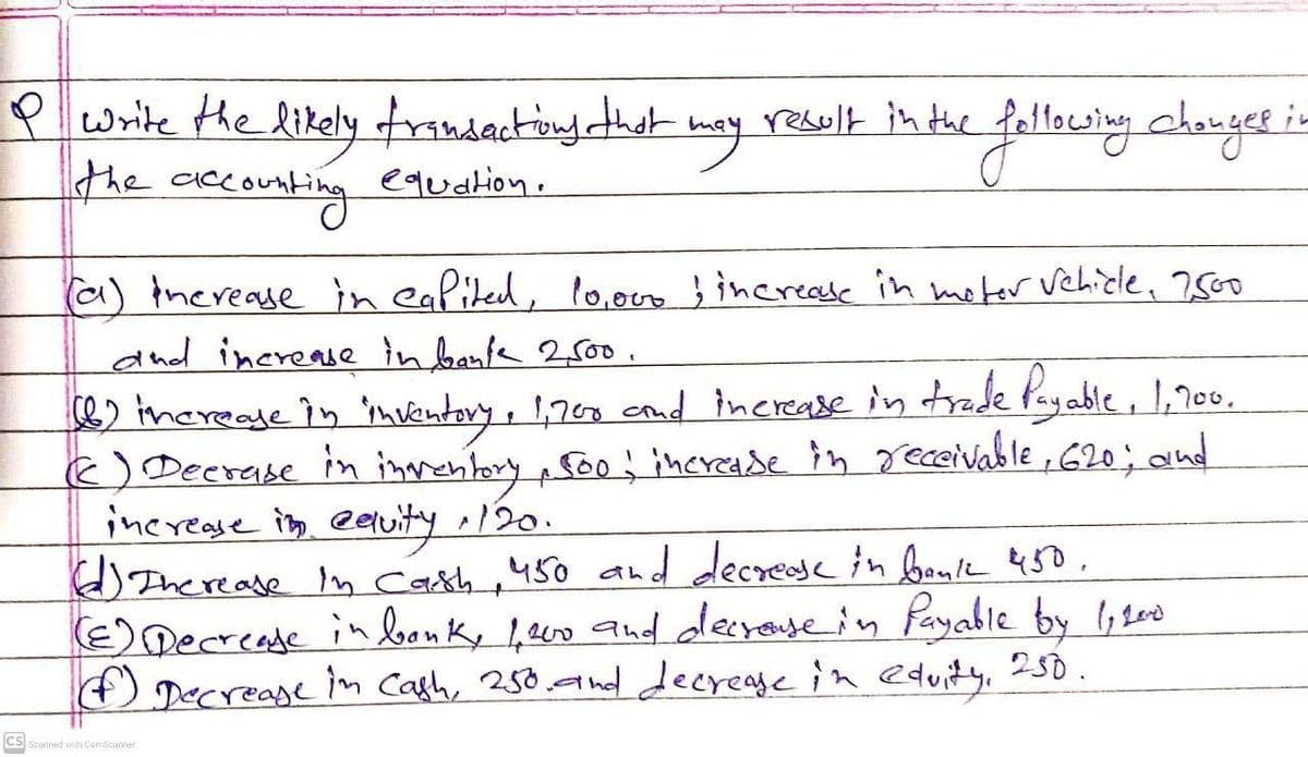 P write the likely frandactiong thet may
escenting
result in the fallesing ahouyetiz
the ace
equation.
(a) tnerease in ealited, lo.o0o crease in meter Vehicle., 2500
and increase in banfe 2500 .
e) therease in 'mukentory, 1,760 cnd increase in trade Payable, 1,700.
E) Decrase in inpentory Foo ihereade in geceivable , 620; and
increase im eeluity 120.
) Therease In Cath, 450 ad decresc in boulk 450.
(E)Decreade in bonk, 1eero anddecyosein Payable by 1,so0
f) Decrease im Cash, 250.and decrease in eduity, 250.
CS Scanned with CamSoanner
