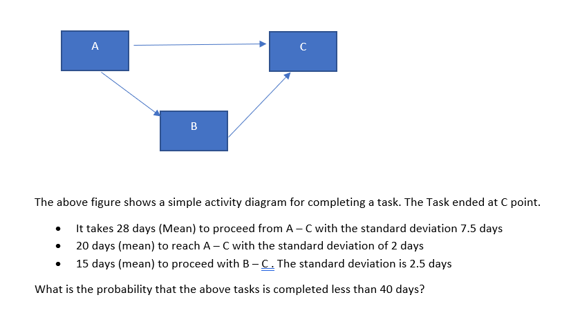 A
B
The above figure shows a simple activity diagram for completing a task. The Task ended at C point.
It takes 28 days (Mean) to proceed from A - C with the standard deviation 7.5 days
20 days (mean) to reach A - C with the standard deviation of 2 days
15 days (mean) to proceed with B - C. The standard deviation is 2.5 days
What is the probability that the above tasks is completed less than 40 days?
