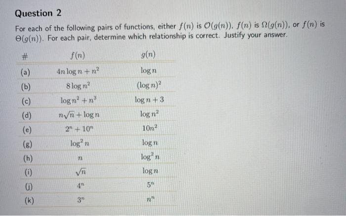 Question 2
For each of the following pairs of functions, either f(n) is O(g(n)). f(n) is (g(n)), or f(n) is
(g(n)). For each pair, determine which relationship is correct. Justify your answer.
#
f(n)
g(n)
(a)
4n log n + n²
log n
(b)
8 log n²
(log n)2
(c)
log n²+n³
log n+3
(d)
n√n+logn
log n²
(e)
2"+10
10n²
(8)
log² n
log n
(h)
n
logn
(1)
√n
logn
4T
5"
3"
n"
(i)
(k)