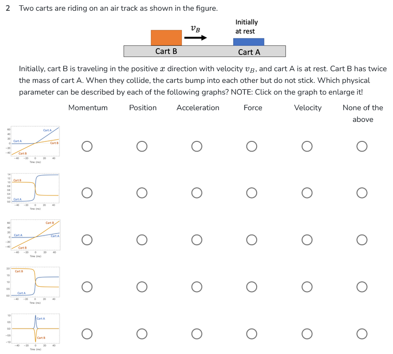 2 Two carts are riding on an air track as shown in the figure.
-20
-40
39938388
10
05
-05
Cart A
Cart B
Cart A
Initially, cart B is traveling in the positive a direction with velocity VB, and cart A is at rest. Cart B has twice
the mass of cart A. When they collide, the carts bump into each other but do not stick. Which physical
parameter can be described by each of the following graphs? NOTE: Click on the graph to enlarge it!
Momentum
Position
Force
Velocity
Cart B
Cart
Cart A
Cart A
Cart B
-40 -20
Cart B
-20 。
Cart A
-40
Cart A
20
T()
20
Cart A
Cart B
Cart B
40
Cart B
Cart A
20 40
40
O
O
O
O
O
VB
O
Acceleration
O
O
Initially
at rest
O
O
O
O
None of the
above
O
O
O