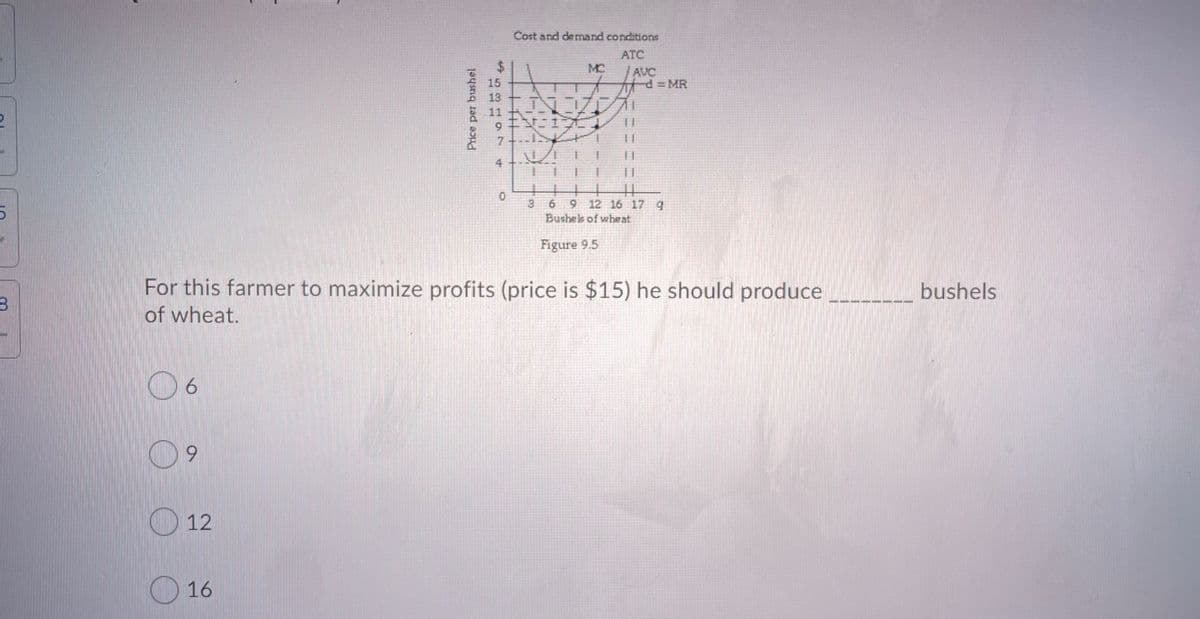 Cost and de mand conditions
ATC
MC
AVC
d= MR
13
9キ文-1 I
7.
4
0.
12 16 17 g
6.
Bushels of wheat
Figure 9.5
For this farmer to maximize profits (price is $15) he should produce
bushels
of wheat.
6.
12
O 16
%24
53197
Price per bushel
